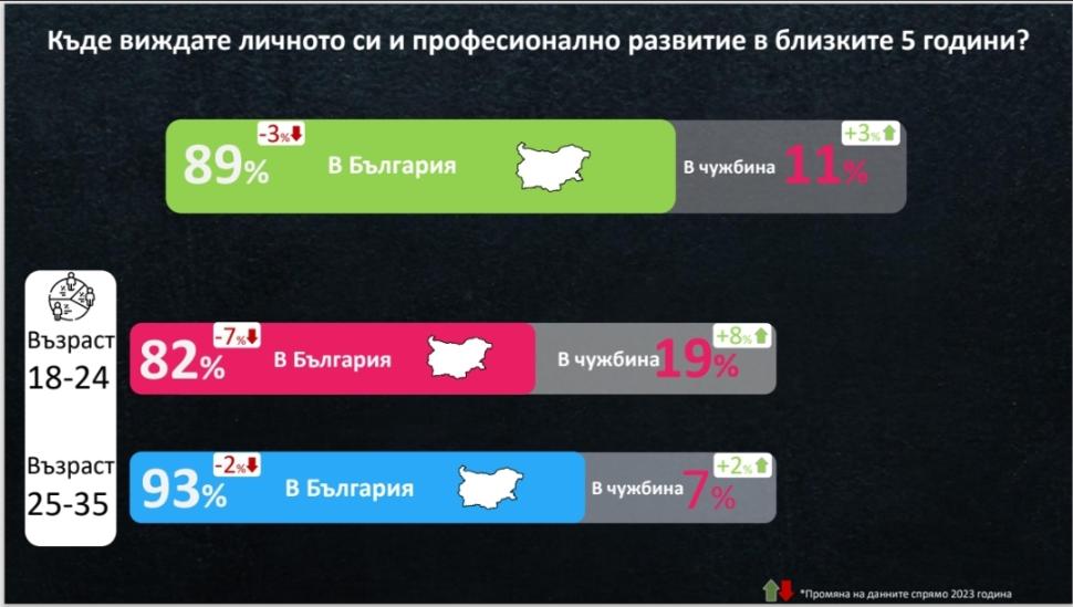 bulgaria wants you