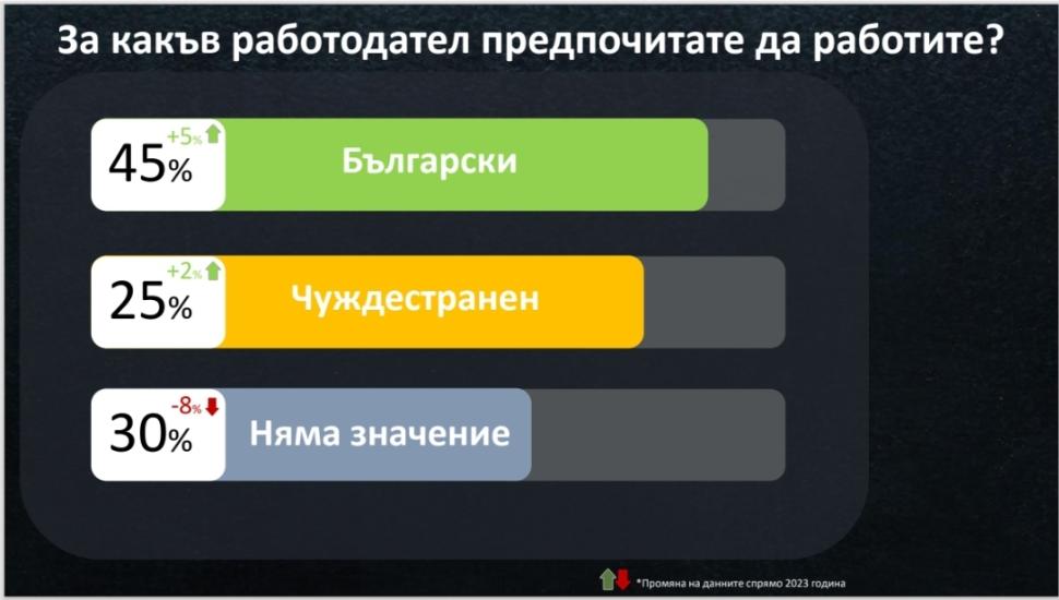 bulgaria wants you